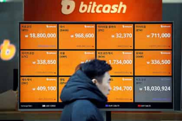 Биткоин приблизился к «кресту смерти»
