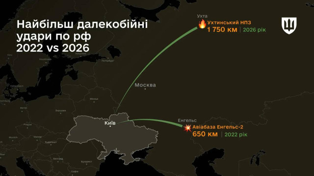 Україна з 2022 року збільшила дальність ударів по Росії на 170%, — Міноборони